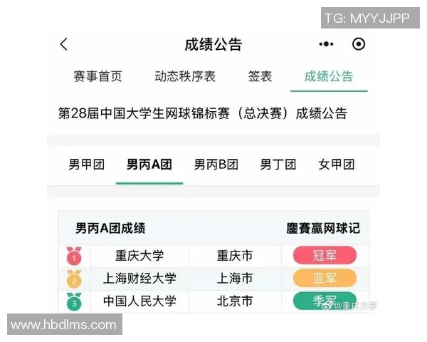 重庆网球队在全国锦标赛积分榜中以84分稳居第一名展现强劲实力