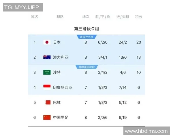 北京足球队技术实力强劲荣登全国足球技术排行榜第二名