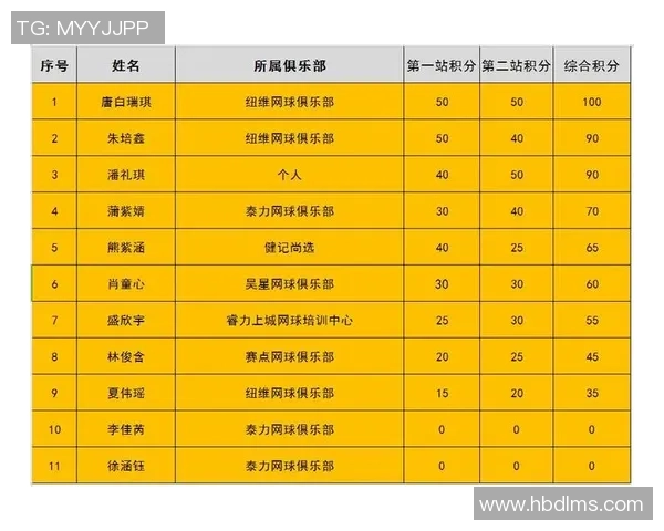 广州篮球队以54分稳居杯赛积分榜首位争夺冠军希望依然强烈